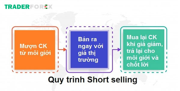 Nguyên tắc để thực hiện một quy trình bán khống hiệu quả