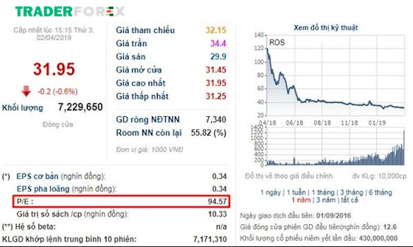 Ví dụ minh họa về ROS