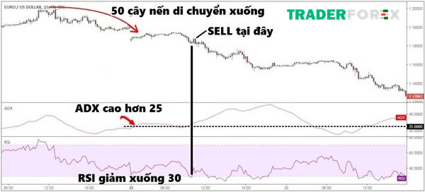 Giao dịch với RSI