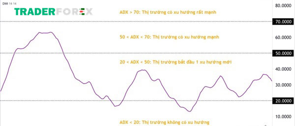 Đường ADX là gì?