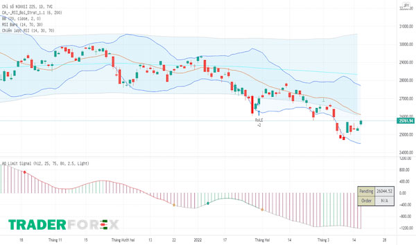Ưu điểm của chỉ số Nikkei 225 Futures