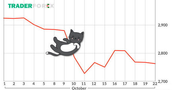 Dead Cat Bounce là gì?