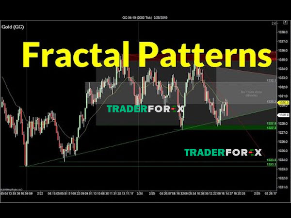 Cách để sử dụng chỉ báo Fractal