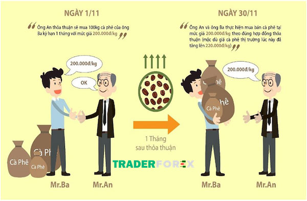 Ví dụ tham khảo về hợp đồng tương lai