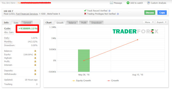 Thế nào là tình trạng Full Margin?