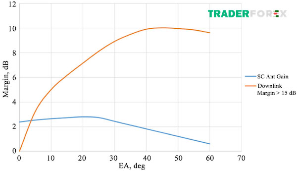 Vai trò của Margin là gì?