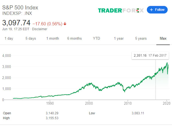 S&P 500 giúp bạn hạn chế nhiều rủi ro