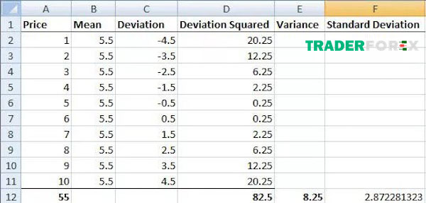 Mức độ biến động của Volatility