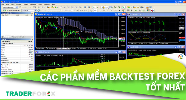 Phần mềm Backtesting hiệu quả nhất trên thị trường