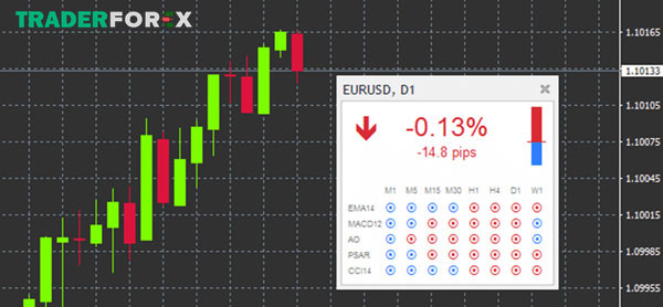 Backtesting trên MetaTrader 4 như thế nào?