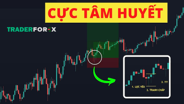 Backtest trên nền tảng giao dịch MT4