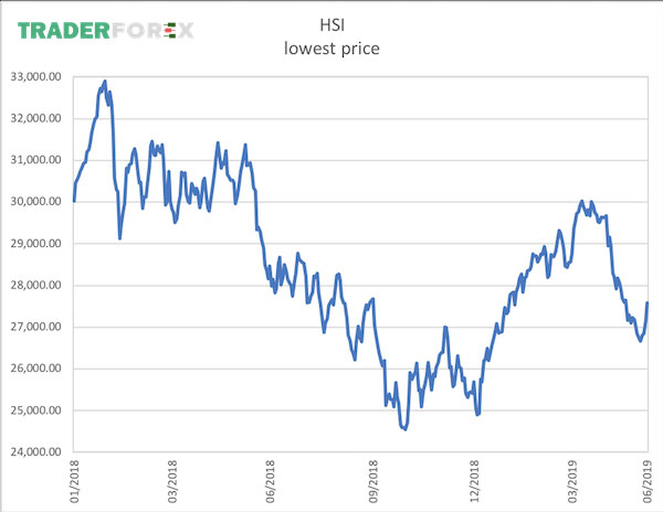 Chỉ số Hang Seng là gì?