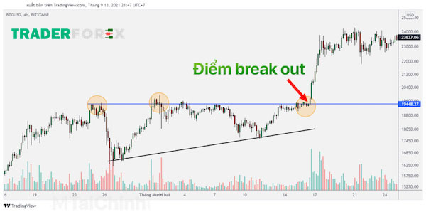 Những điểm Breakout cần lưu ý 