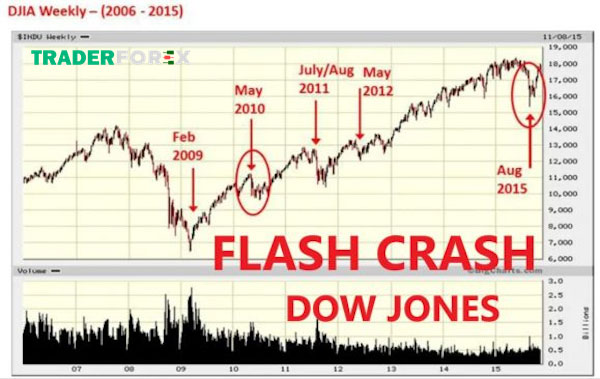 Flash Crash là gì?