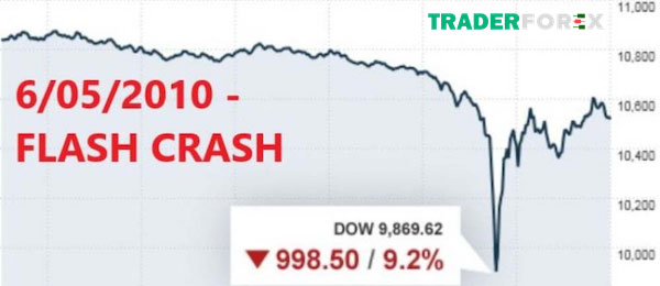 Flash Crash 2010