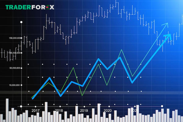 Một vài cách giúp ngăn chặn rủi ro mà Flash Crash mang lại
