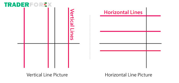 Tâm lý thị trường khi xuất hiện horizontal line