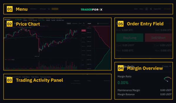 Giao diện hợp đồng tương lai Binance 