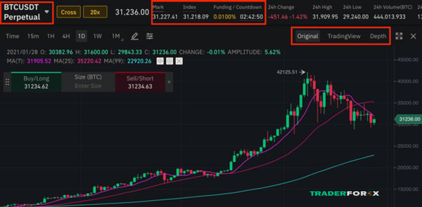 Tính năng trong Binance 