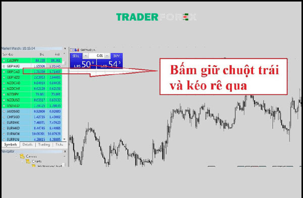 Khu vực đồ thị giá trên MT5 Exness