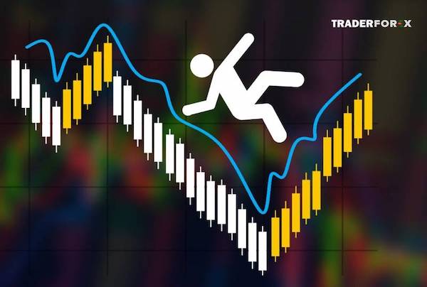 Tài khoản Demo không có độ trễ và trượt giá