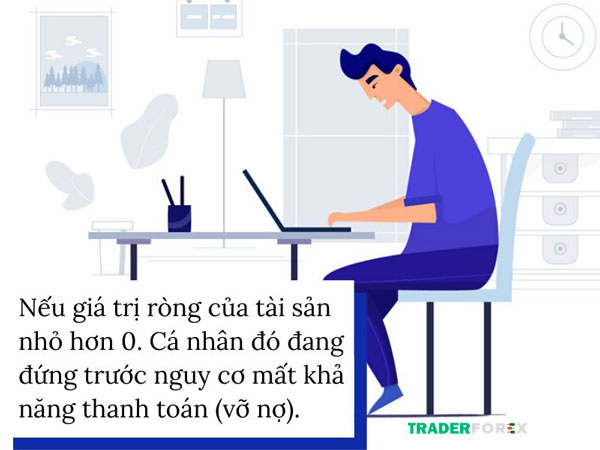 Xác định thặng dư và thâm hụt