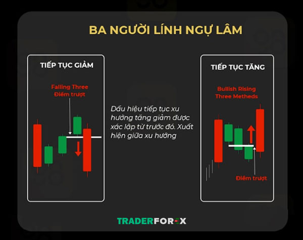 Điểm nổi bật giúp nhận dạng mô hình nến 3 chàng lính ngự lâm 
