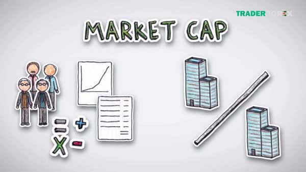 Market cap - Giá trị vốn hóa