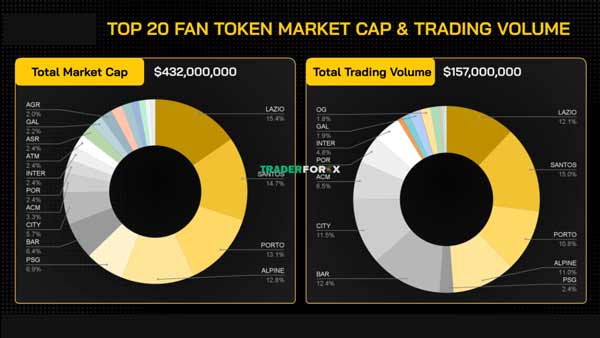 Top 20 các sàn Fan Token 