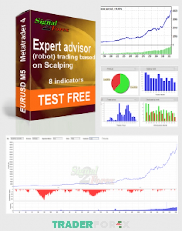 Signal2Forex sử dụng nhiều chỉ báo khác nhau để tìm tín hiệu giao dịch