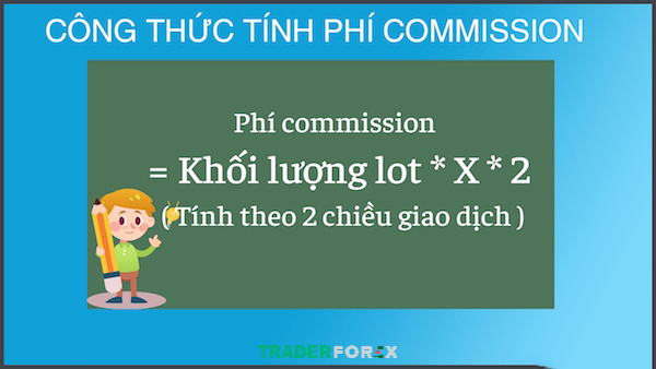Công thức tính Commission = A $/lot