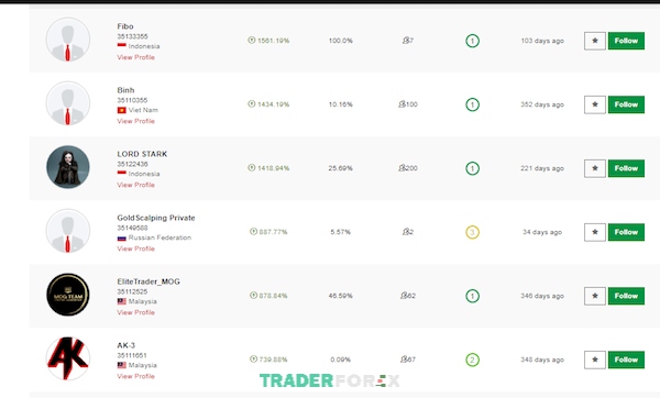 HotForex với chi phí hoa hồng dành cho master cực hấp dẫn