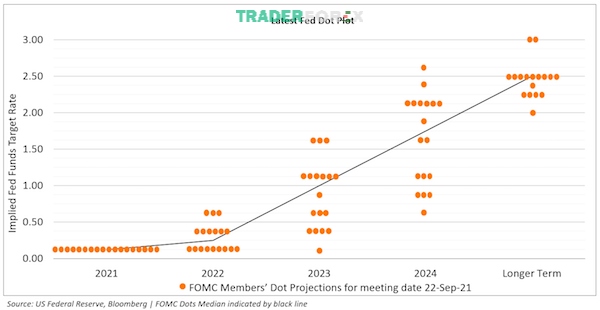 Có nên hoàn toàn dựa vào biểu đồ Dot Plot?
