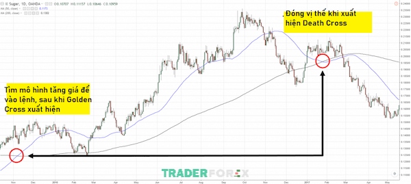 Thời điểm nên đóng vị thế khi áp dụng Golden Cross