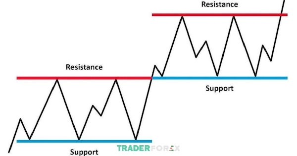 Đường trendline giúp xác định xu hướng rõ ràng