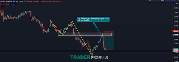 Trader cần xác định lệnh Limit Sell hay Limit Buy