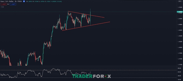 Áp dụng RSI vào khung thời gian lớn hơn trong một xu hướng tăng