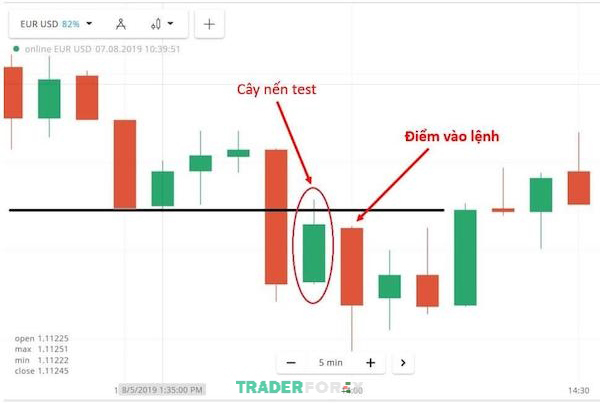 Trader cần tuân thủ một vài quy tắc cơ bản để giảm thiểu thất bại khi giao dịch
