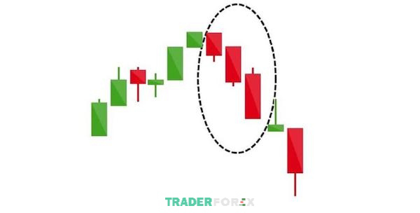 Trader cần nhanh chóng vào lệnh khi xác định được 3 cây nến như quy luật