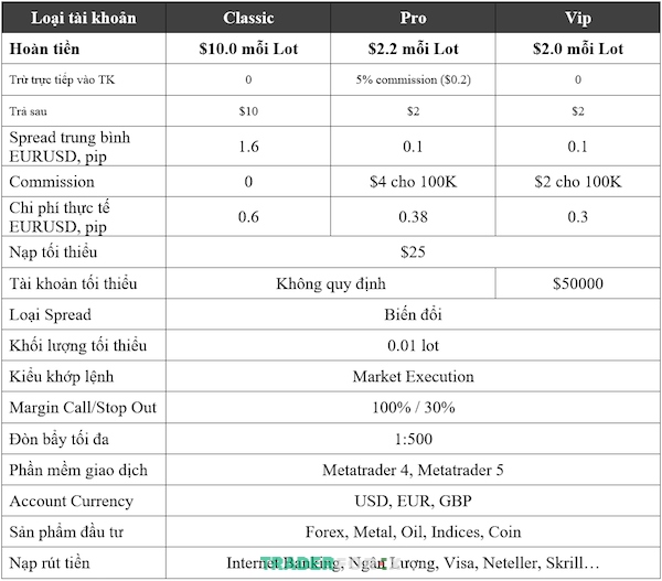 Quy định về các mức Rebate trên Tickmill