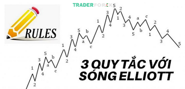 Trader cần nắm vững 3 nguyên tắc khi đếm sóng để giao dịch hiệu quả
