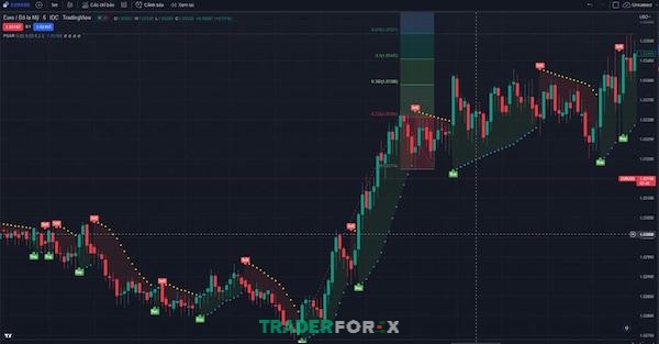 Tận dụng Fibonacci mở động để tìm ra vị trí chốt lời hiệu quả