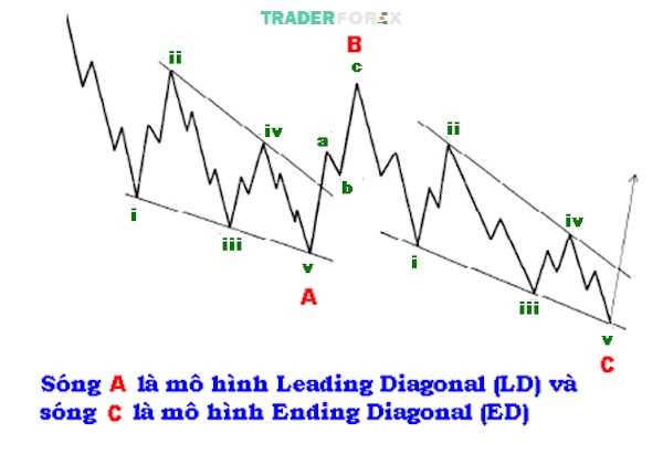 Mô hình Zigzag hoàn chỉnh