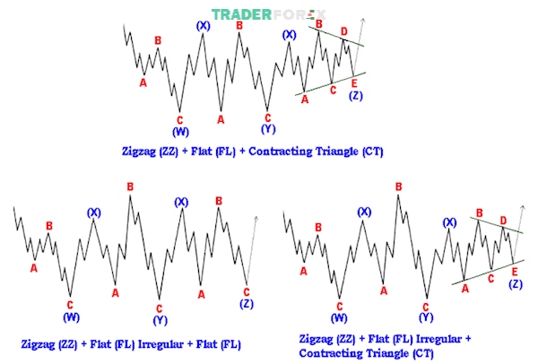 Sóng (W) và sóng (Y) không cùng dạng sóng Zigzag (ZZ)
