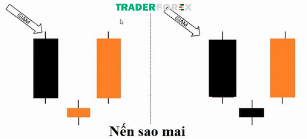 Mô hình nến sao mai với cấu tạo đơn giản