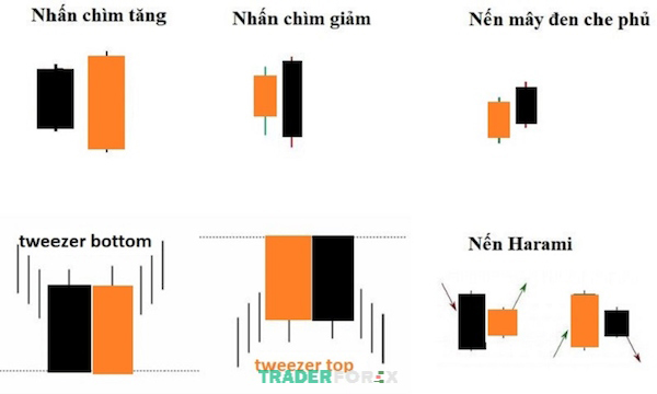 Đặc điểm và cấu tạo của các mẫu hình nến đôi