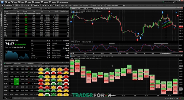 Nền tảng giao dịch eSignal dành cho các trader chuyên nghiệp co chuyên môn cao