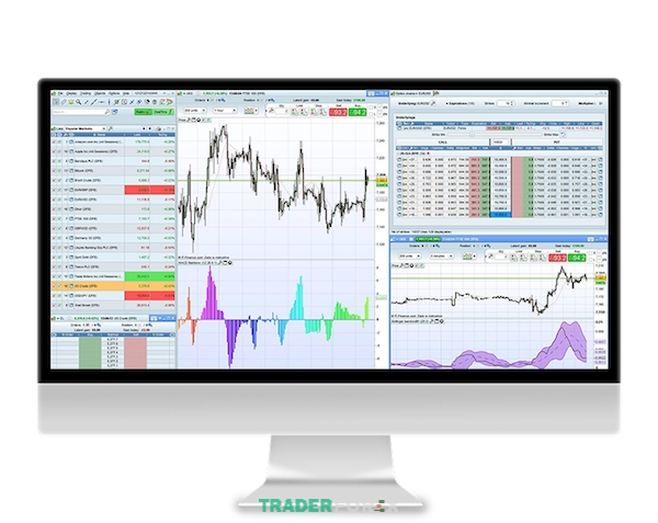 Tìm hiểu về nền tảng IG Markets Webtrader