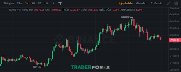 Hãy nhìn xa trông rộng trong suốt quá trình phân tích biểu đồ giá