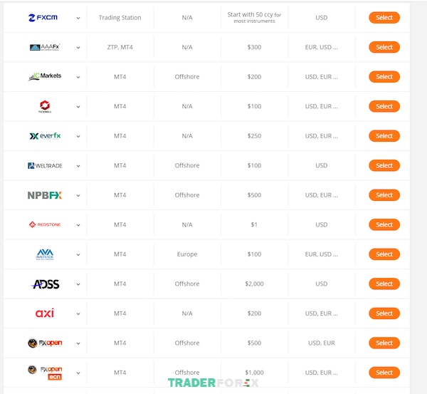 Những sàn giao dịch liên kết với Zulutrade